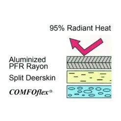 WELDAS MIG/MAG-Schweißerhandschuh COMFOflex 10-2385 -Schweißgeräte Rabatt 10 2385 5 2 344368