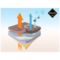 LOWA Sicherheitshalbschuh RENEGADE Work GTX Green Low S3 (Arbeitsschuh) -Schweißgeräte Rabatt 4800 503423